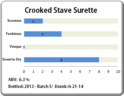 Crooked Stave Surette Provision Saison