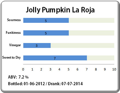 Jolly Pumpkin La Roja