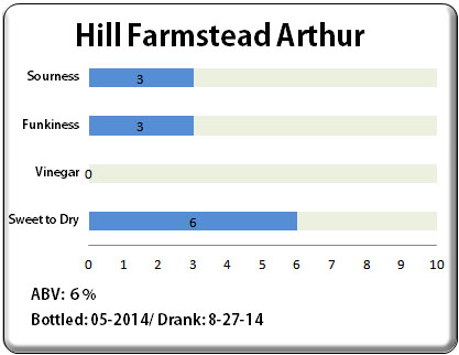 Hill Farmstead Arthur