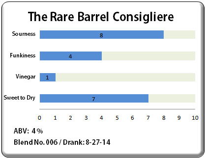 The Rare Barrel Consigliere