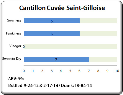Cantillon Cuvee Saint Gilloise