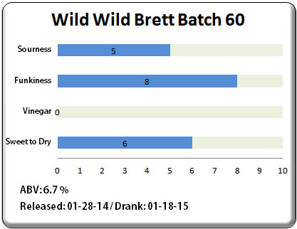 Crooked Stave Wild Wild Brett Batch 60