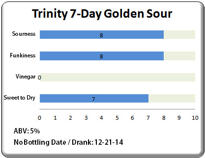 Trinity 7-Day Golden Sour