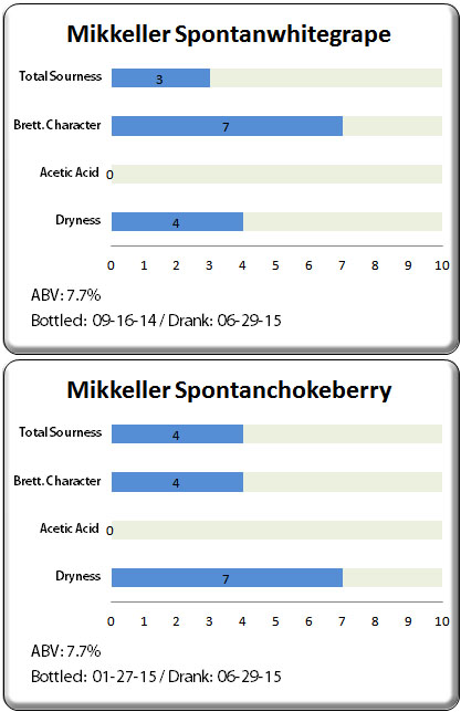 Mikkeller Spontanwhitegrape and Spontanchokeberry