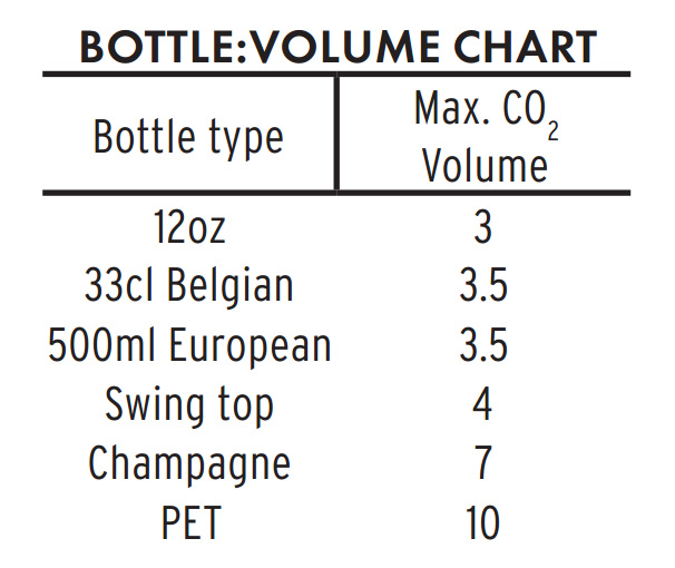 Bottle Volume Chart